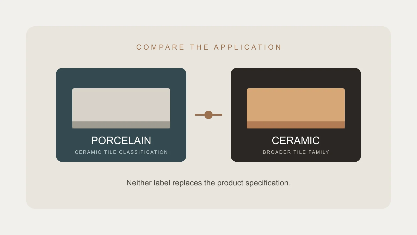Balanced comparison of porcelain and ceramic tile samples